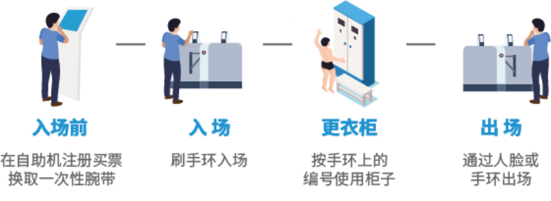 智慧场馆系统，智能化场馆运营，5G游泳场馆系统