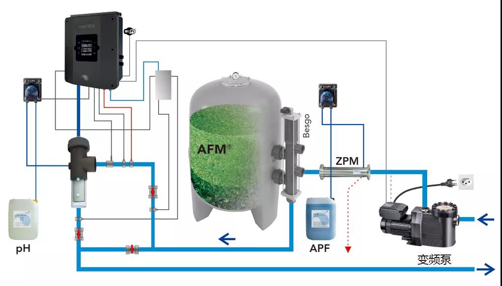 室外游泳馆需要哪些装备？