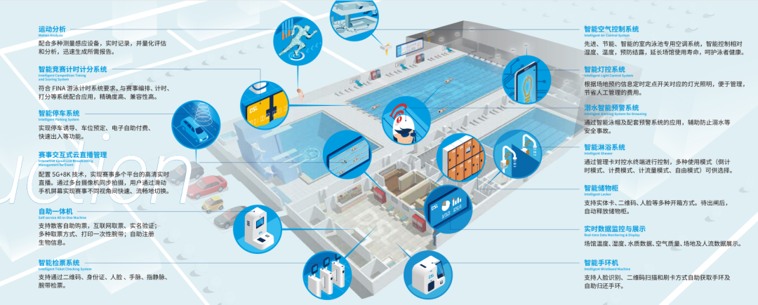 智慧游泳场馆整体解决计划