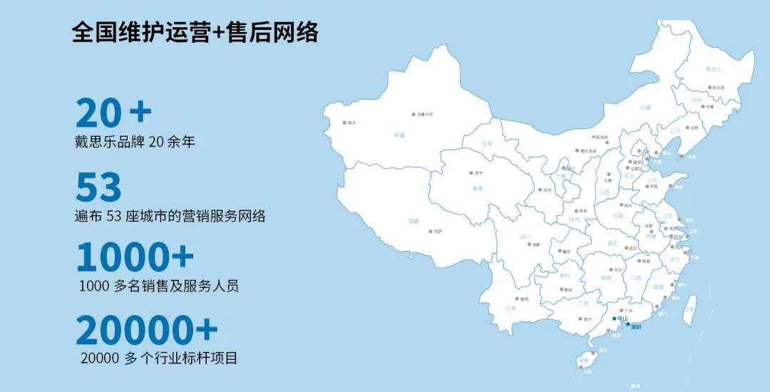 戴思乐水处置惩罚手艺