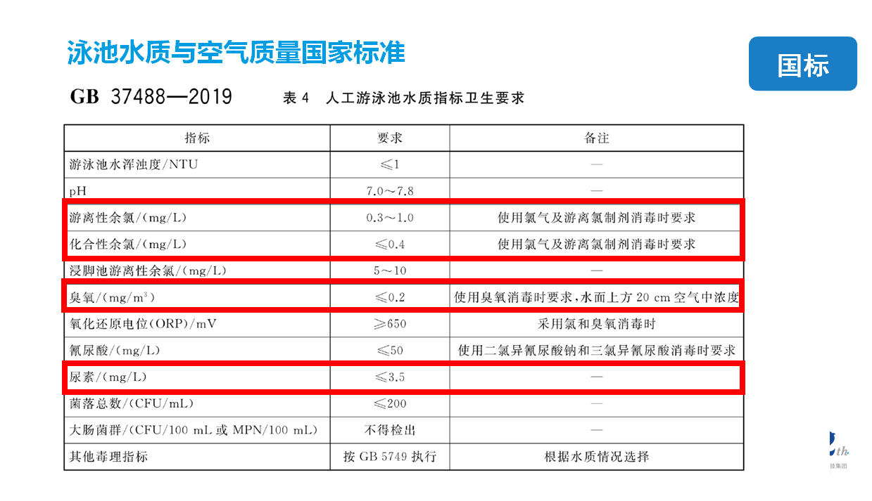 新国标GB37488-2019，2019泳池新国标GB37488-2019