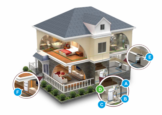 别墅全屋清水系统