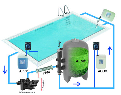 游泳池水处置惩罚系统,泳池水处置惩罚系统