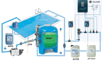 游泳池水处置惩罚装备,泳池水处置惩罚系统,泳池水处置惩罚装备