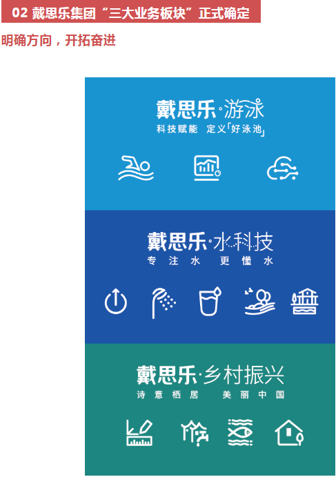 戴思乐集团三大营业板块