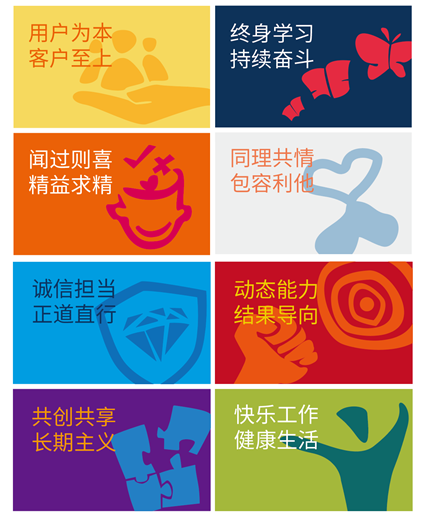 戴思乐集团企业文化周全升级