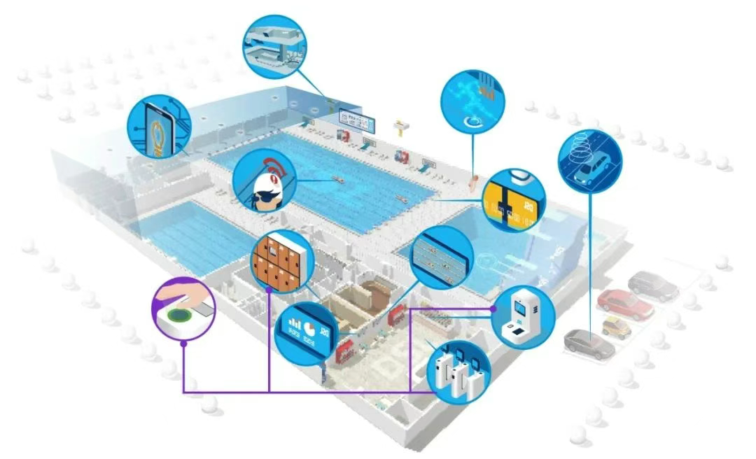 戴思乐体博会,戴思乐集整体博会