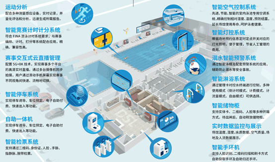 智慧场馆解决计划,智慧场馆计划,智慧场馆公司